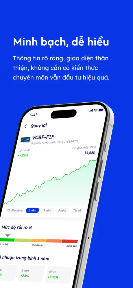 Màn hình mục tiêu đầu tư